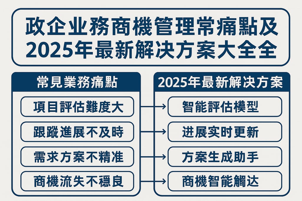 政企业务商机管理常见业务痛点及2025年最新解决方案大全