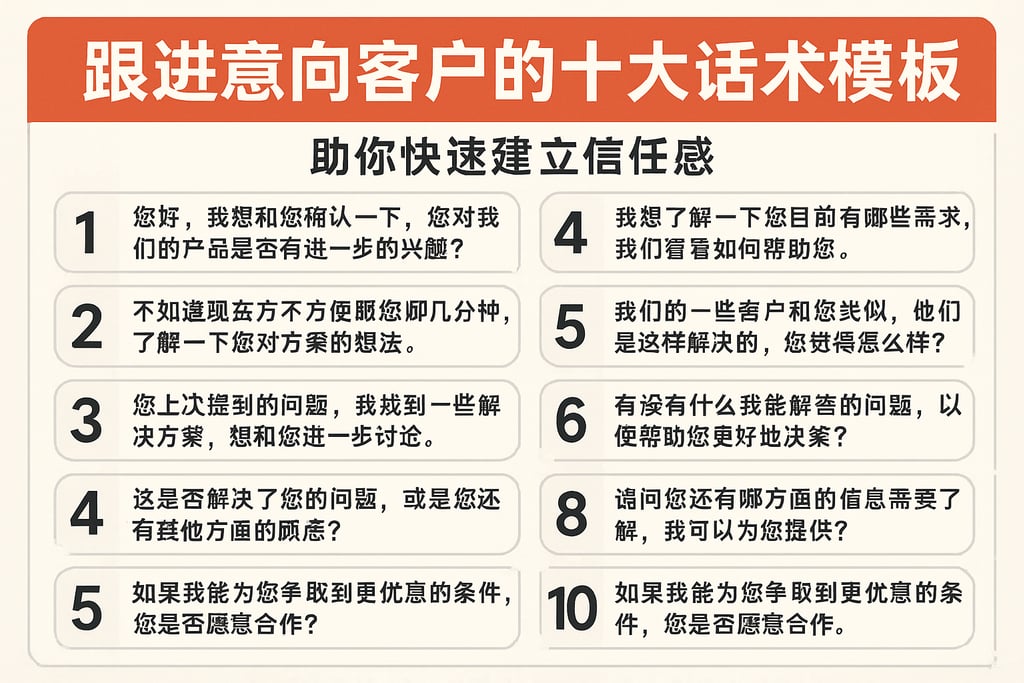 跟进意向客户的十大话术模板，助你快速建立信任感