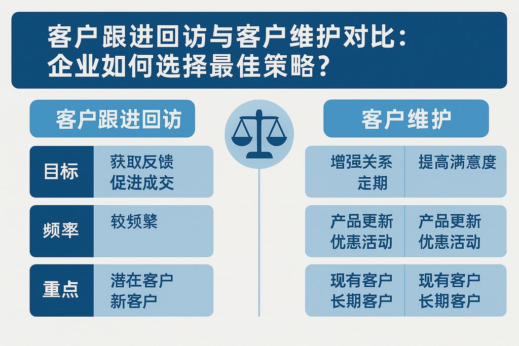 客户跟进回访与客户维护对比：企业如何选择最佳策略？