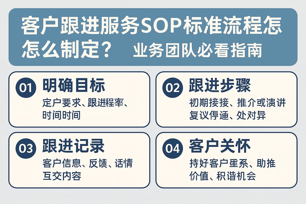 客户跟进服务SOP标准流程怎么制定？业务团队必看指南