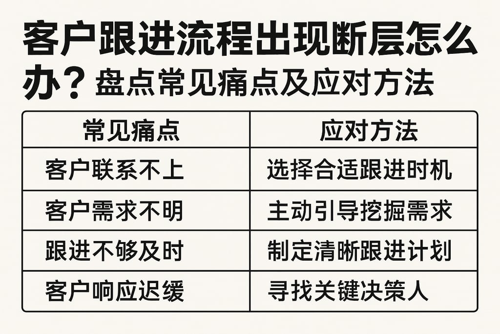 客户跟进流程出现断层怎么办？盘点常见痛点及应对方法