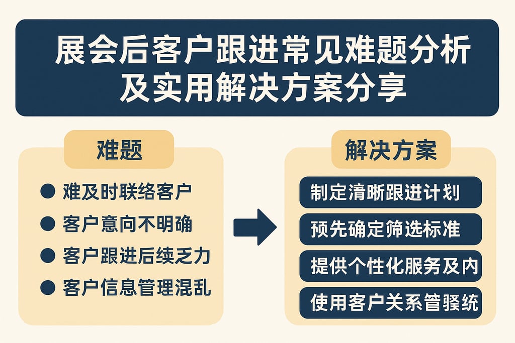 展会后客户跟进常见难题分析及实用解决方案分享