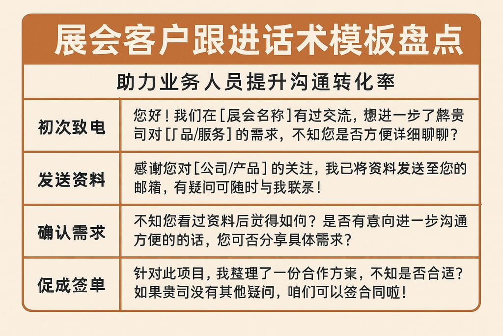 展会客户跟进话术模板盘点，助力业务人员提升沟通转化率