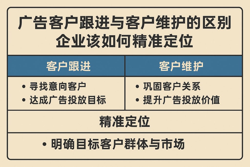 广告客户跟进与客户维护的区别，企业该如何精准定位