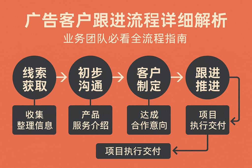 广告客户跟进流程详细解析，业务团队必看全流程指南