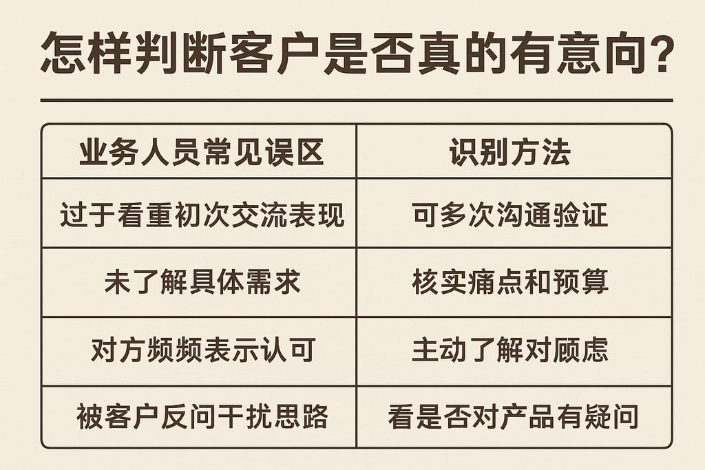 怎样判断客户是否真的有意向？业务人员常见误区与识别方法