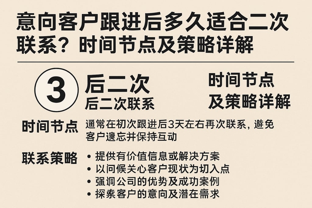 意向客户跟进后多久适合二次联系？时间节点及策略详解