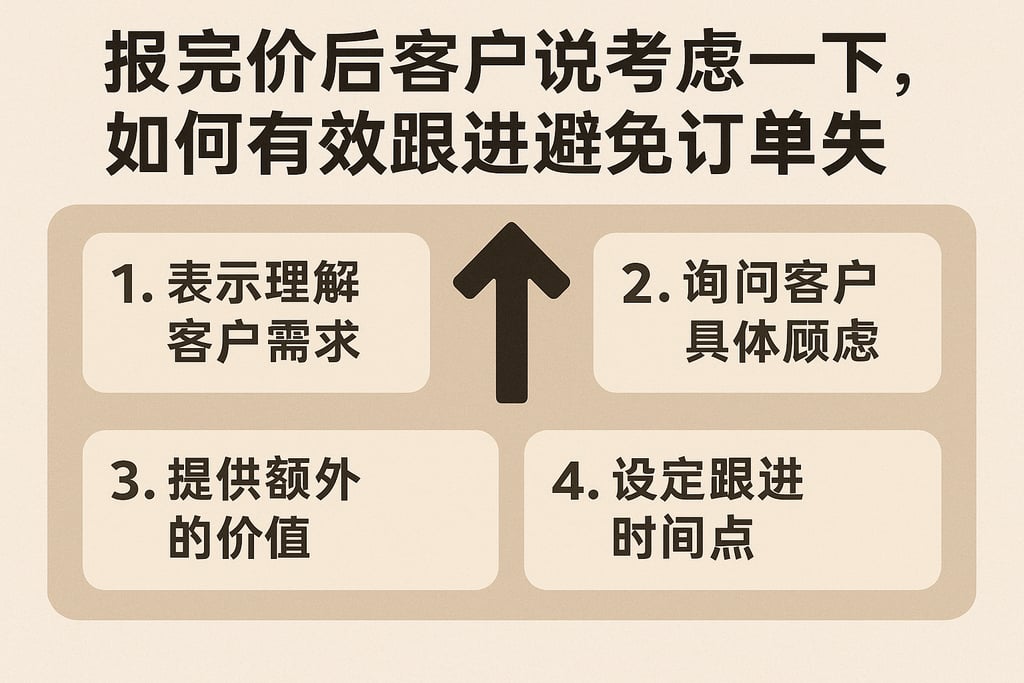 报完价后客户说考虑一下，如何有效跟进避免订单流失