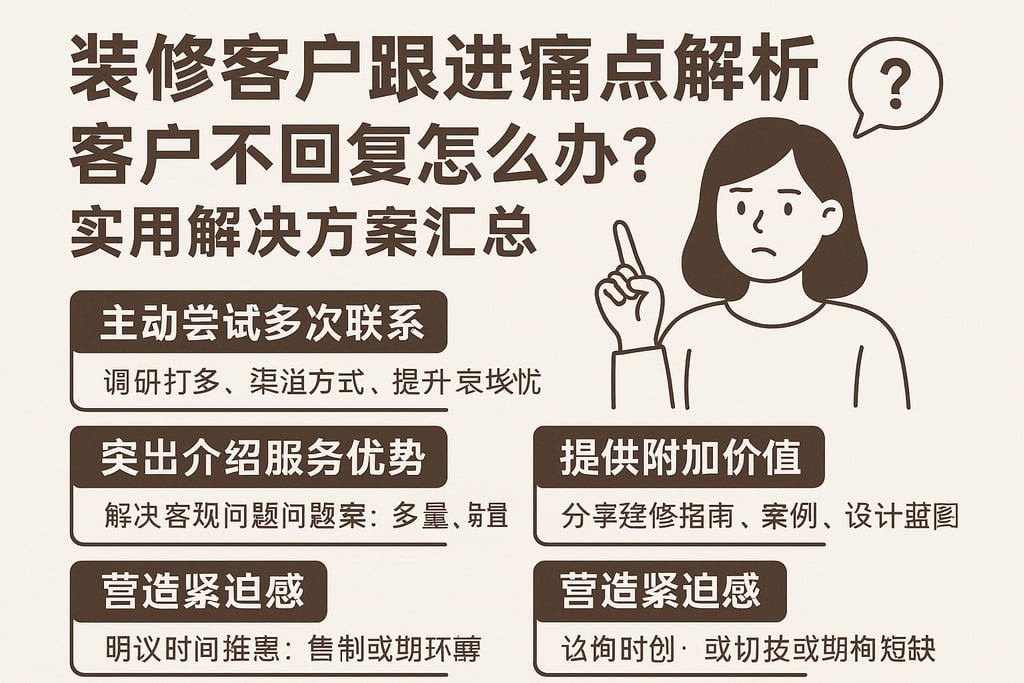装修客户跟进痛点解析：客户不回复怎么办？实用解决方案汇总