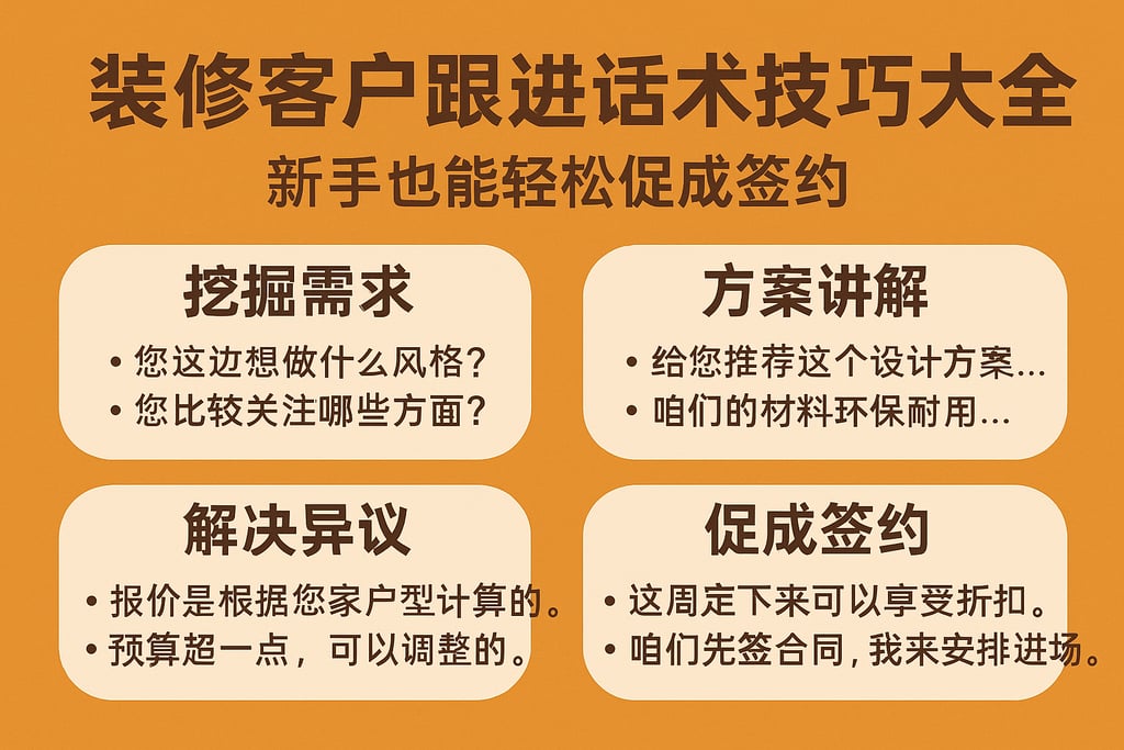 装修客户跟进话术技巧大全，新手也能轻松促成签约