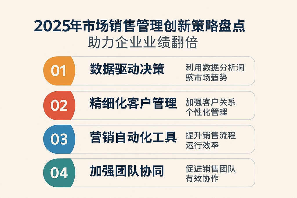 2025年市场销售管理创新策略盘点，助力企业业绩翻倍