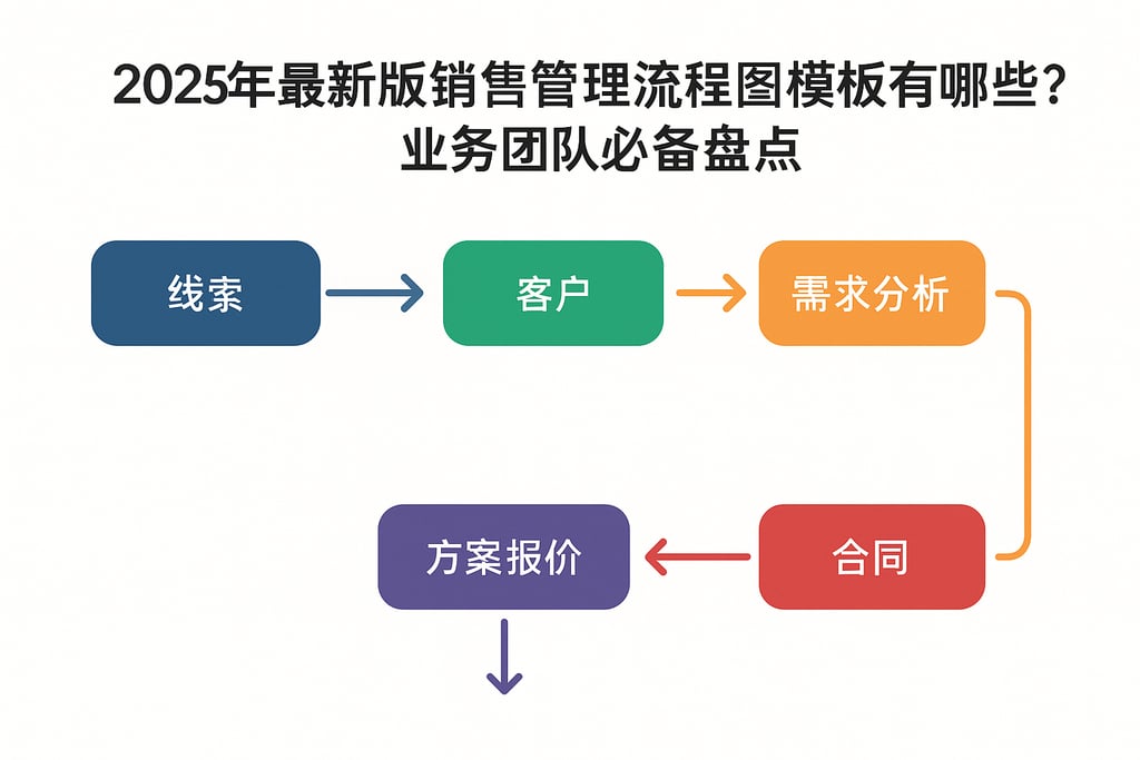 2025年最新版销售管理流程图模板有哪些？业务团队必备盘点