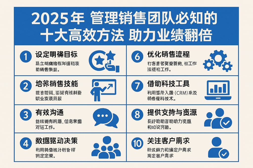 2025年管理销售团队必知的十大高效方法，助力业绩翻倍