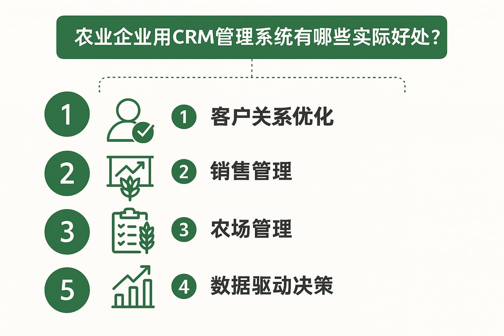 农业企业用CRM管理系统有哪些实际好处？助力业务增长的五大优势