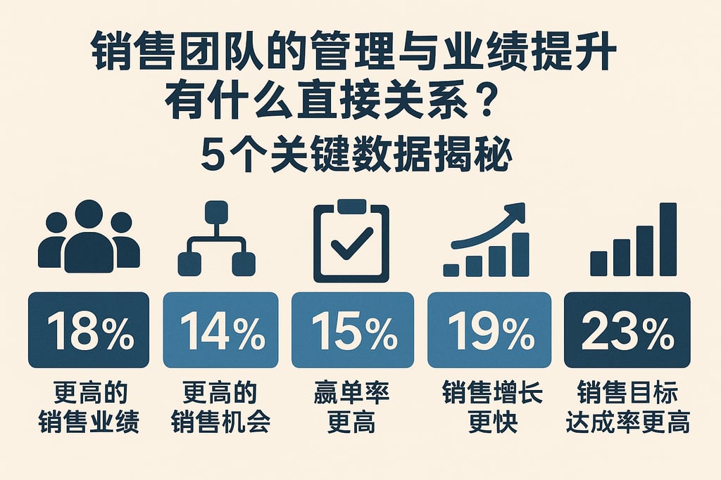 销售团队的管理与业绩提升有什么直接关系？5个关键数据揭秘