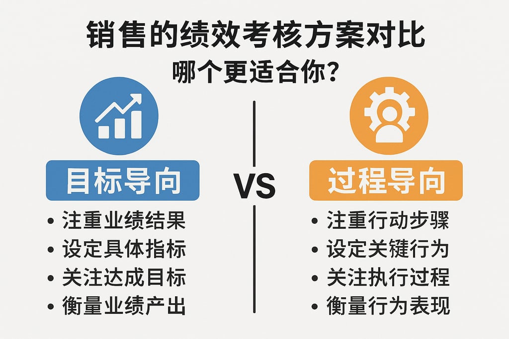 销售的绩效考核方案对比：目标导向VS过程导向，哪个更适合你？