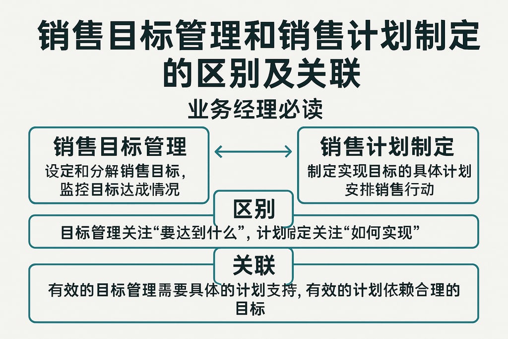 销售目标管理和销售计划制定的区别及关联，业务经理必读