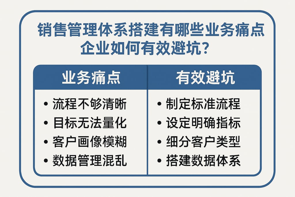 销售管理体系搭建有哪些业务痛点，企业如何有效避坑？