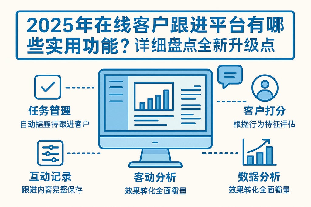 2025年在线客户跟进平台有哪些实用功能？详细盘点全新升级亮点