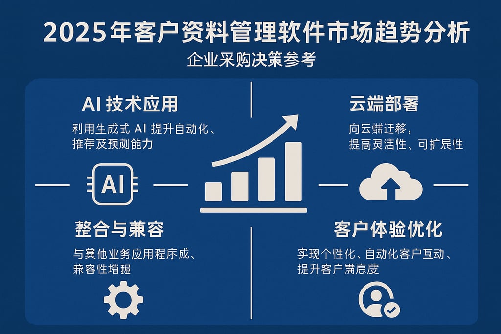 2025年客户资料管理软件市场趋势分析，企业采购决策参考
