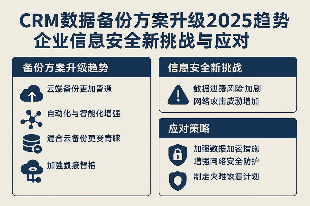 CRM数据备份方案升级2025趋势，企业信息安全新挑战与应对