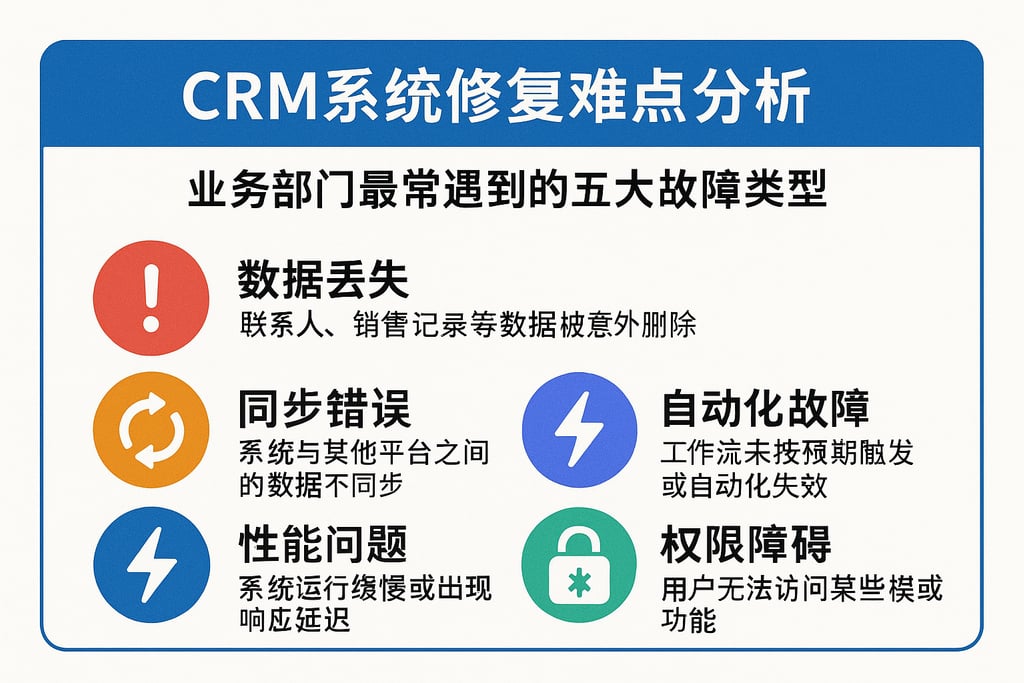 CRM系统修复难点分析：业务部门最常遇到的五大故障类型