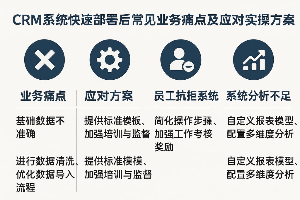 CRM系统快速部署后常见业务痛点及应对实操方案