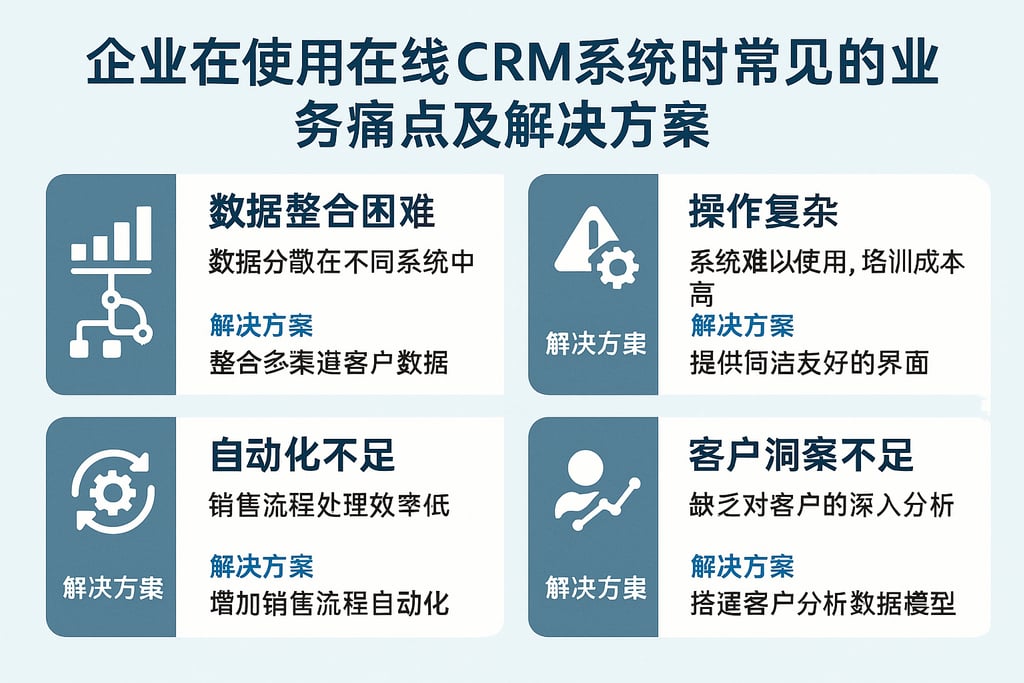企业在使用在线CRM系统时常见的业务痛点及解决方案