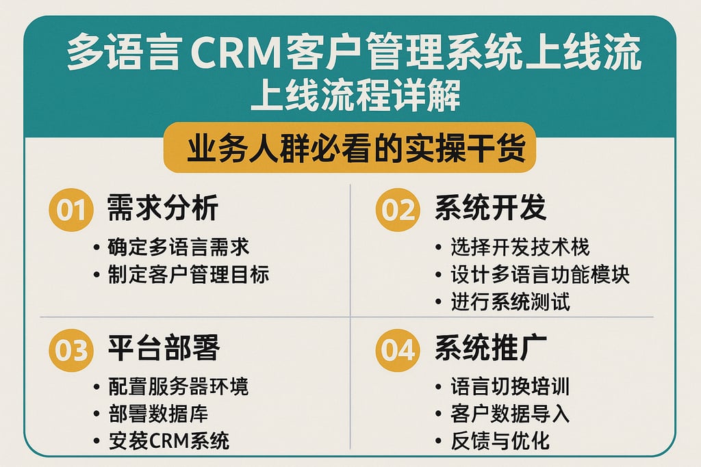 多语言CRM客户管理系统上线流程详解，业务人群必看的实操干货