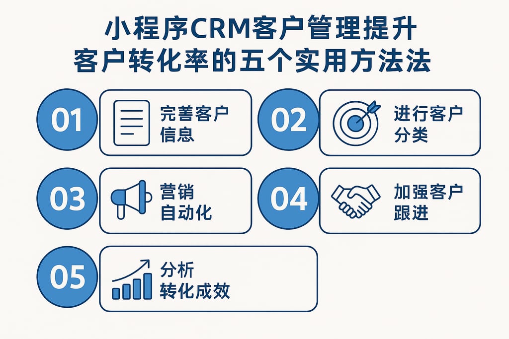 小程序CRM客户管理提升客户转化率的五个实用方法