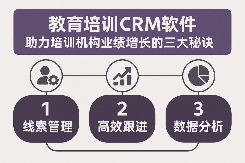 教育培训CRM软件助力培训机构业绩增长的三大秘诀