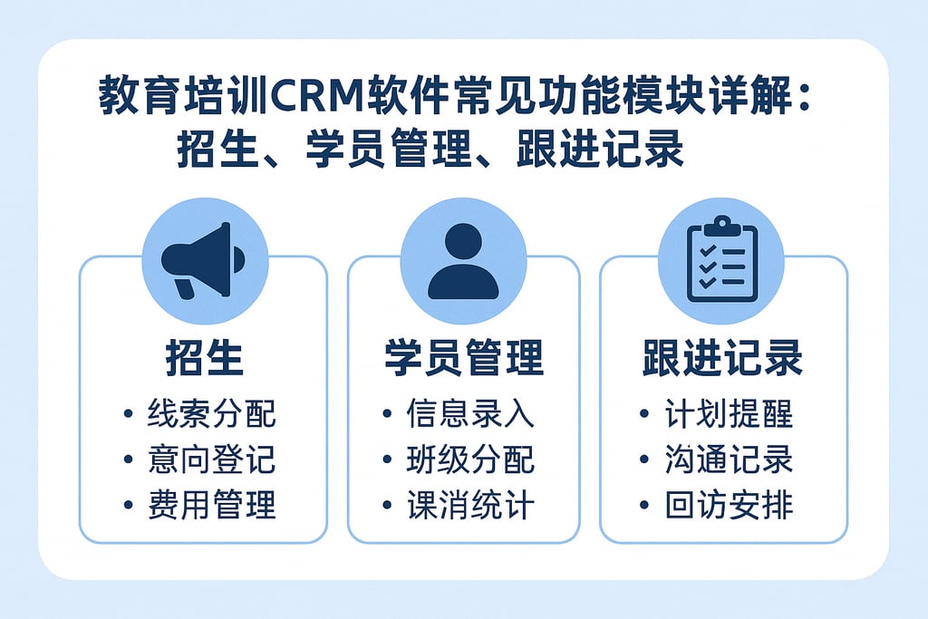 教育培训CRM软件常见功能模块详解：招生、学员管理、跟进记录