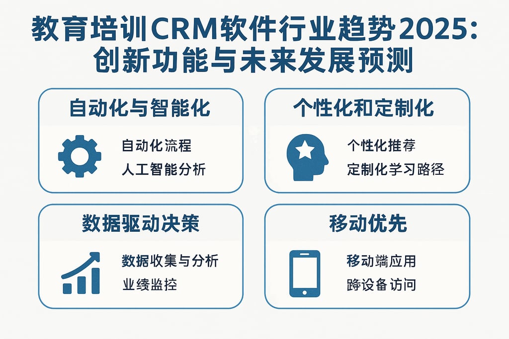 教育培训CRM软件行业趋势2025：创新功能与未来发展预测