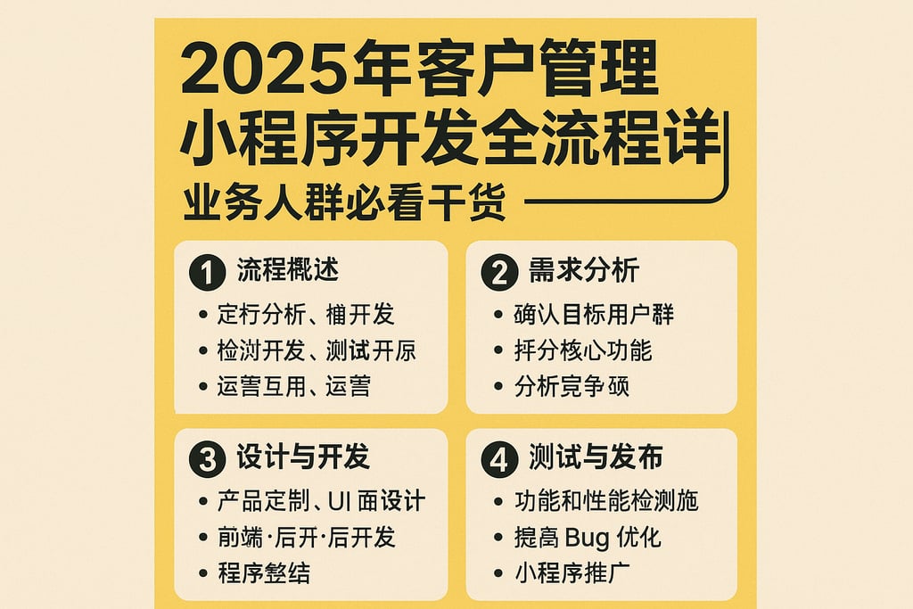 2025年客户管理小程序开发全流程详解，业务人群必看干货