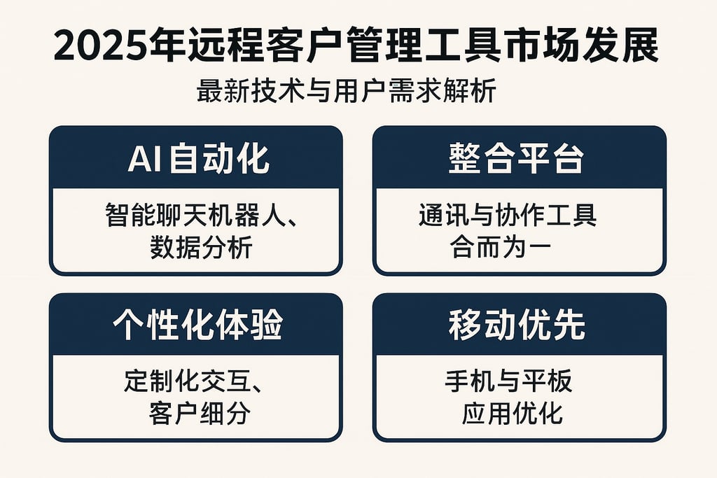 2025年远程客户管理工具市场发展趋势，最新技术与用户需求解析
