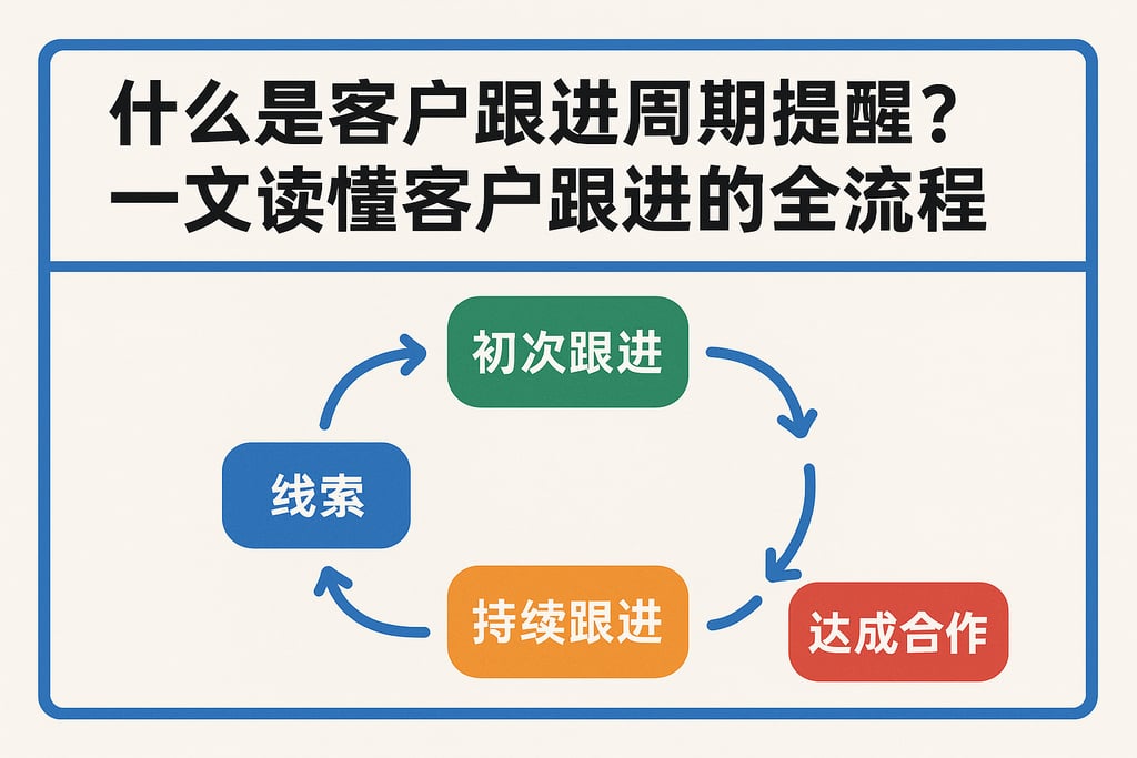 什么是客户跟进周期提醒？一文读懂客户跟进的全流程