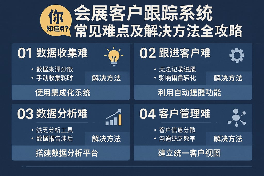 你知道吗？会展客户跟踪系统常见难点及解决方法全攻略