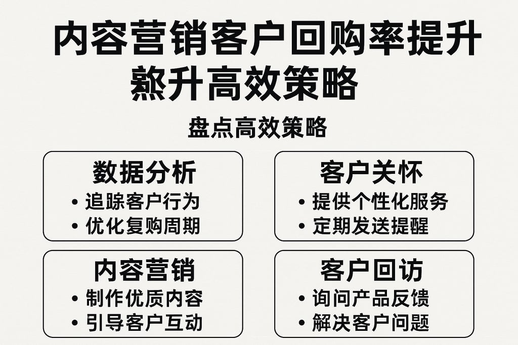 内容营销客户管理客户复购率提升方法，盘点高效策略