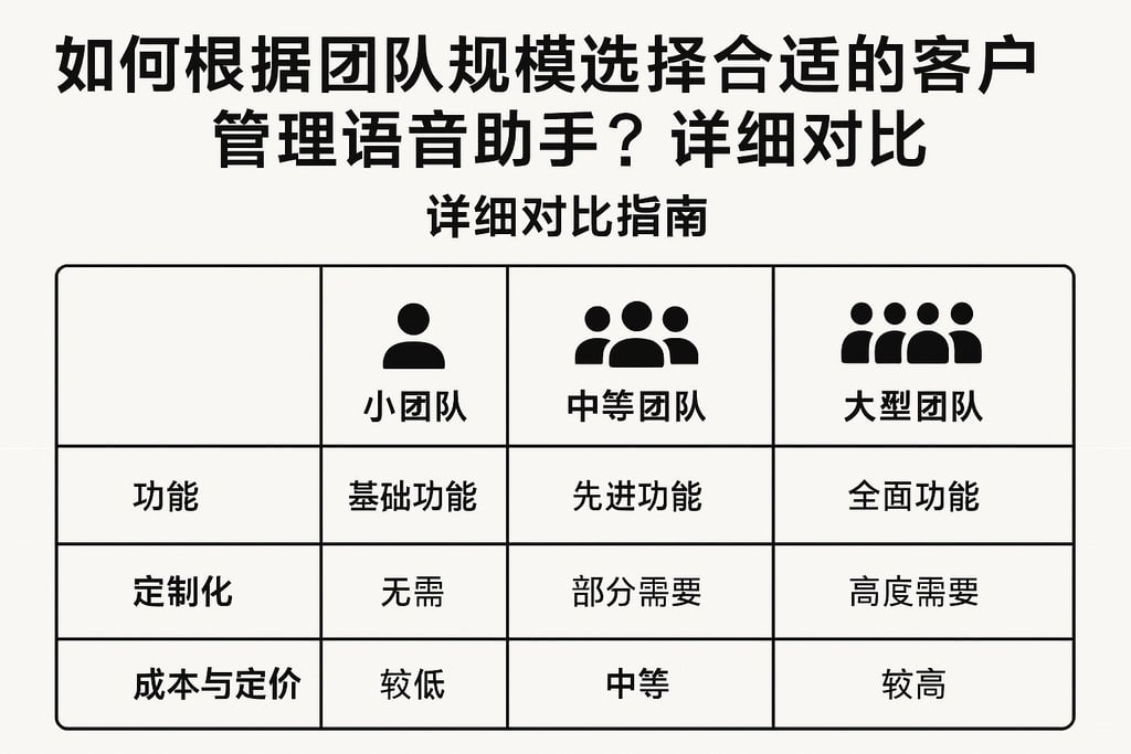如何根据团队规模选择合适的客户管理语音助手？详细对比指南