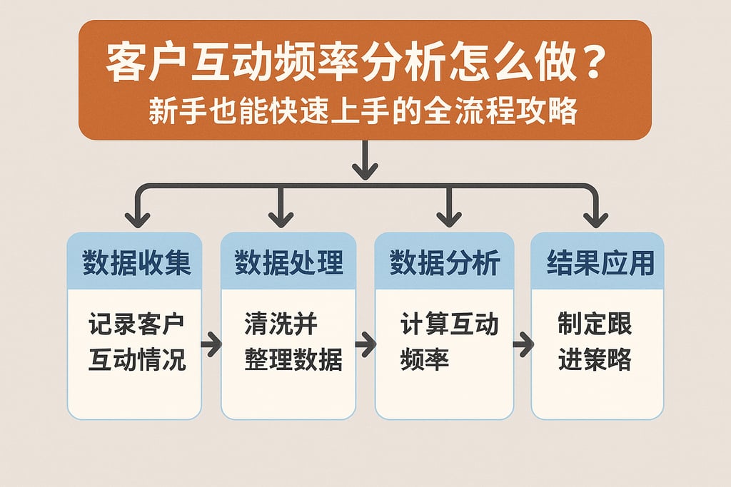 客户互动频率分析怎么做？新手也能快速上手的全流程攻略