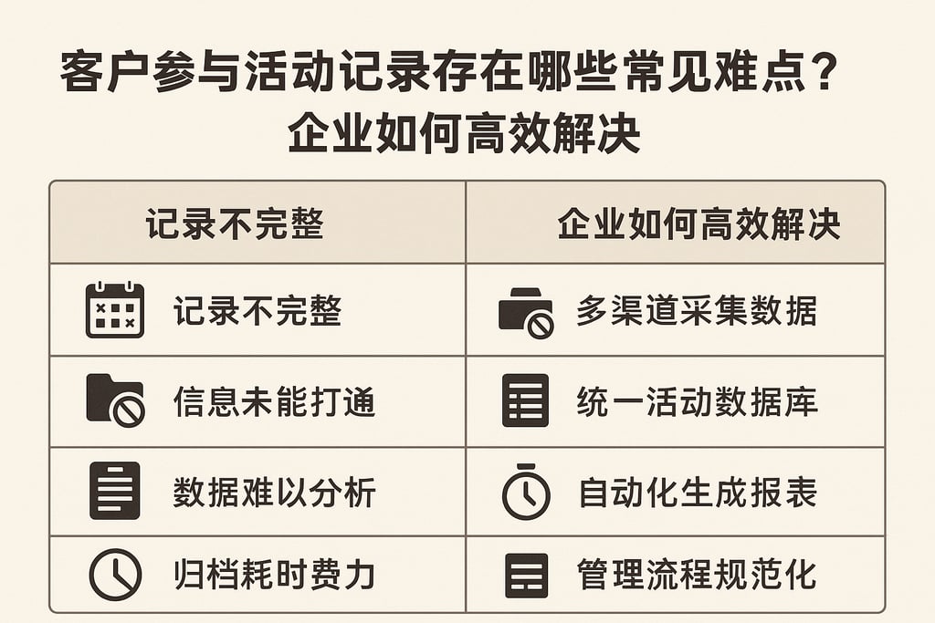客户参与活动记录存在哪些常见难点？企业如何高效解决