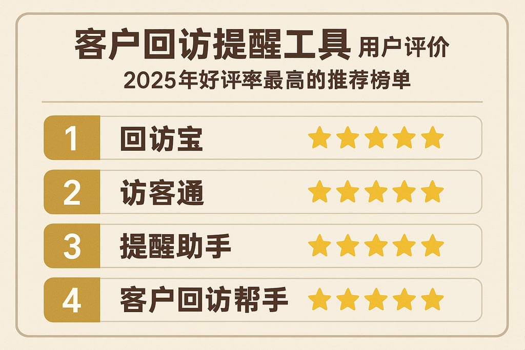 客户回访提醒工具用户评价盘点，2025年好评率最高的推荐榜单
