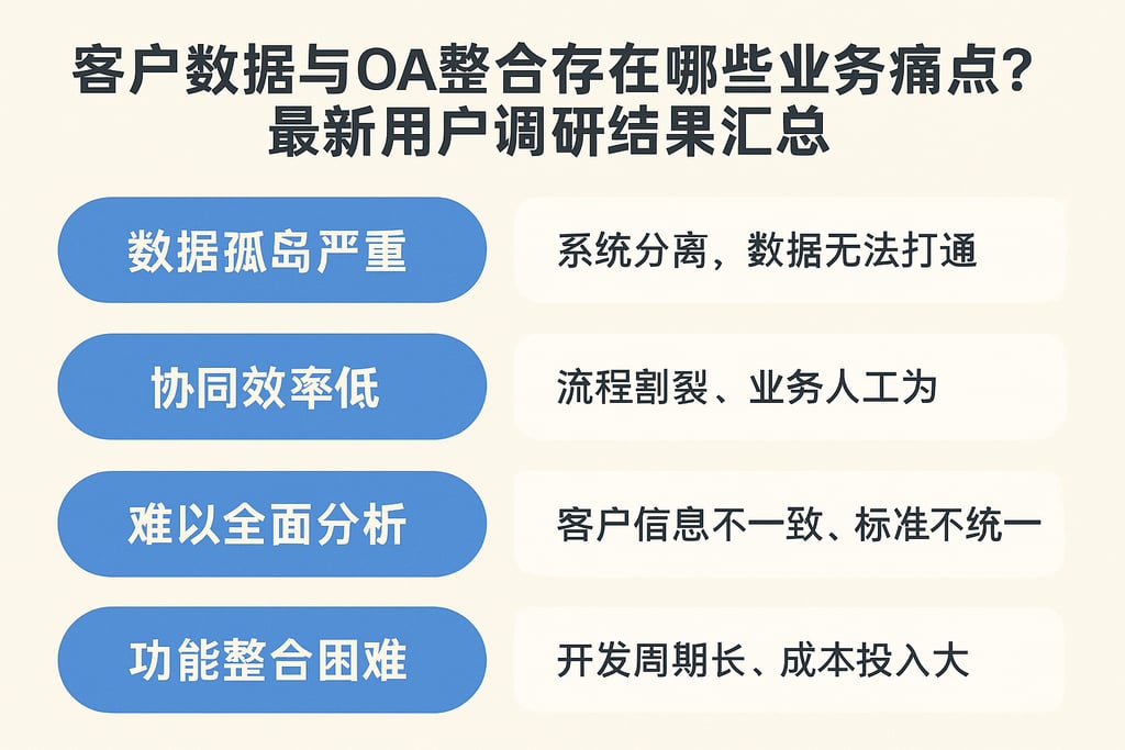 客户数据与OA整合存在哪些业务痛点？最新用户调研结果汇总