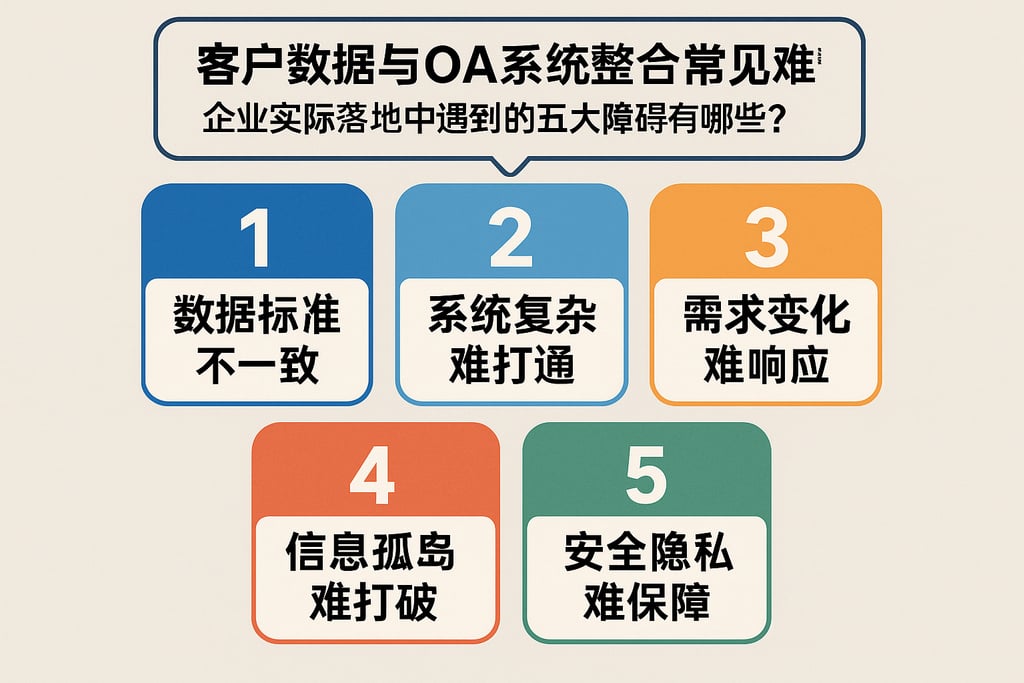 客户数据与OA系统整合常见难题，企业实际落地中遇到的五大障碍有哪些？
