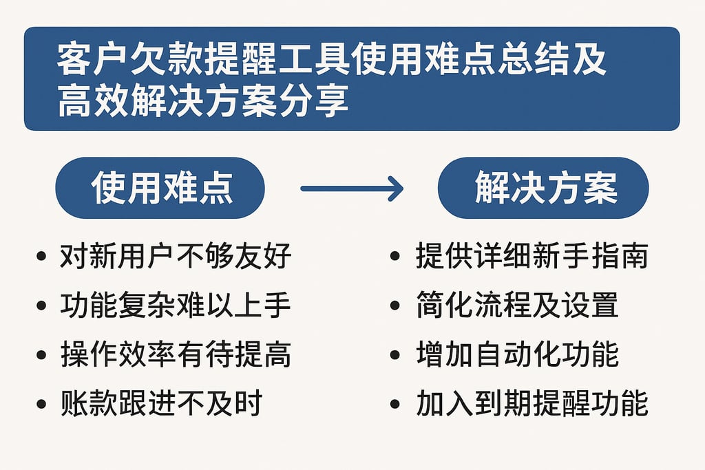 客户欠款提醒工具使用难点总结及高效解决方案分享