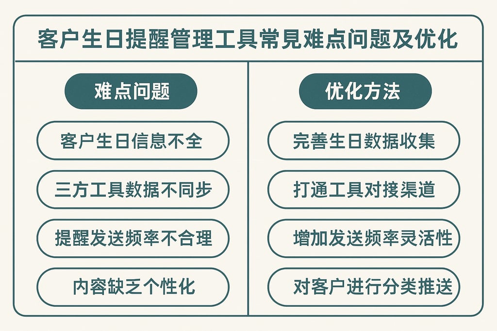 客户生日提醒管理工具常见难点问题及优化方法