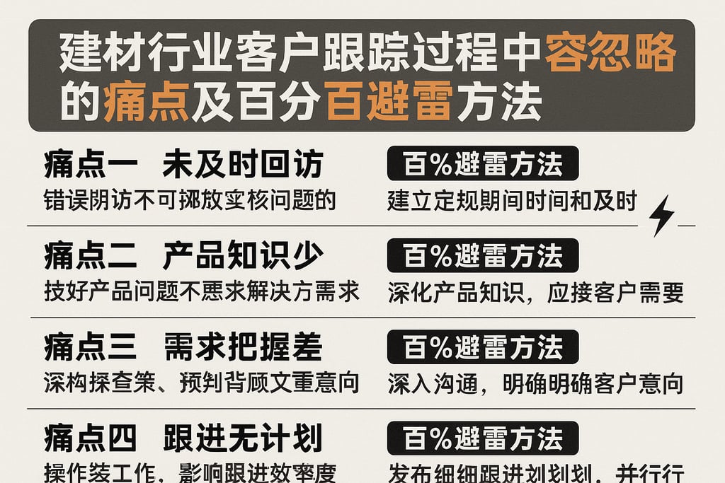 建材行业客户跟踪过程中容易忽略的痛点及百分百避雷方法