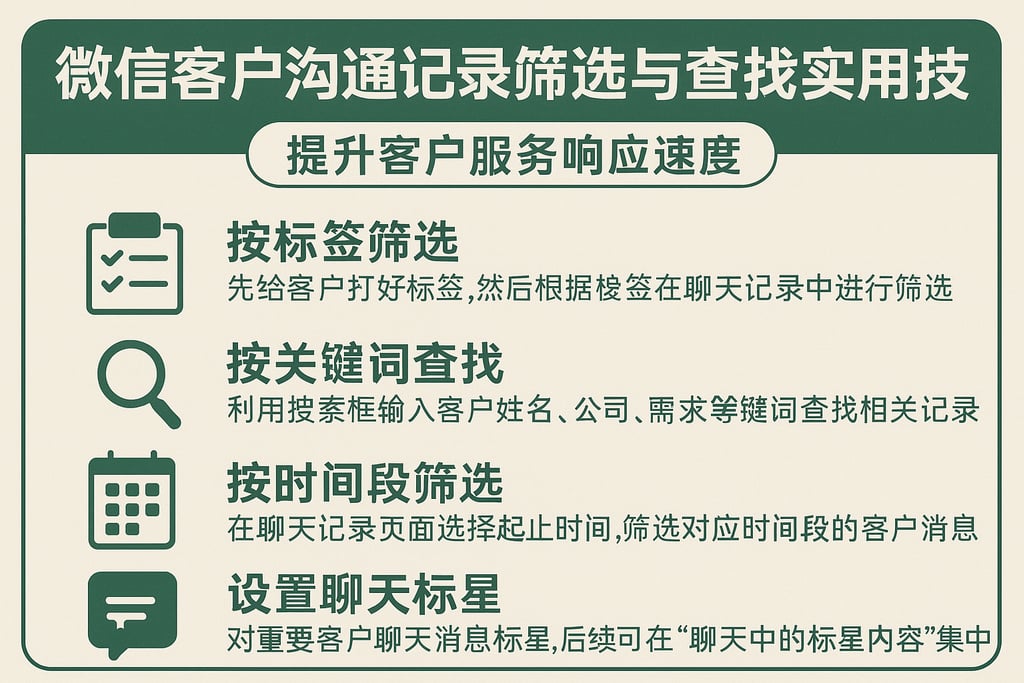 微信客户沟通记录筛选与查找实用技巧，提升客户服务响应速度