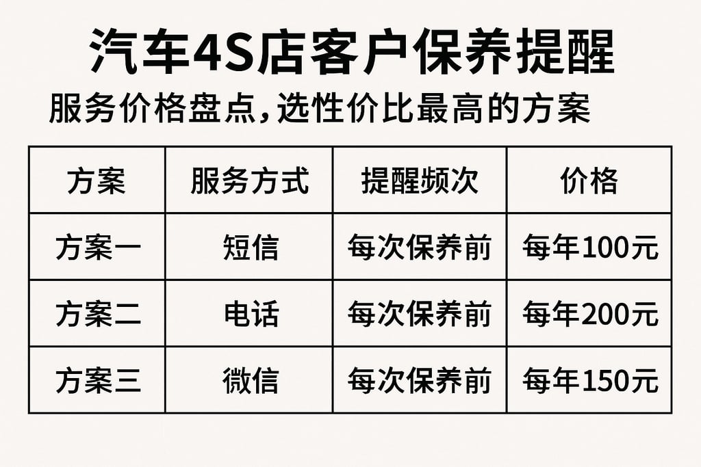 汽车4S店客户保养提醒服务价格盘点，选性价比最高的方案