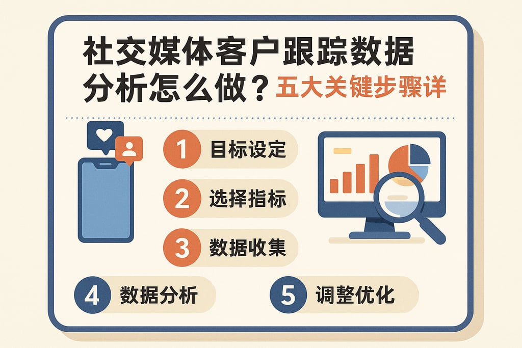 社交媒体客户跟踪数据分析怎么做？五大关键步骤详解